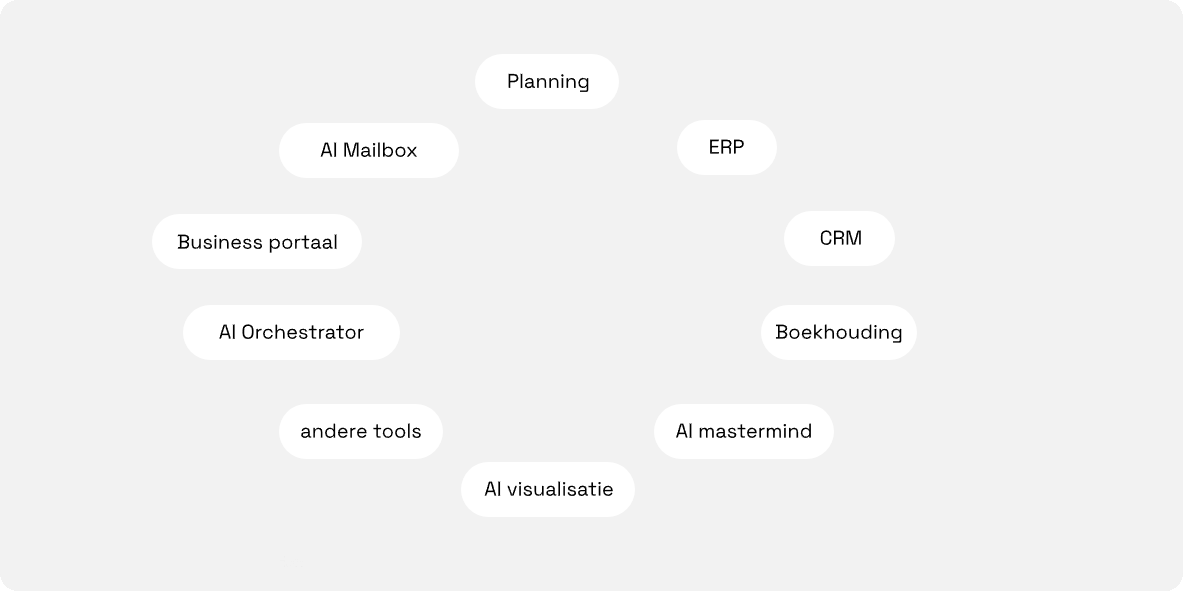 Een protocol, geen platform